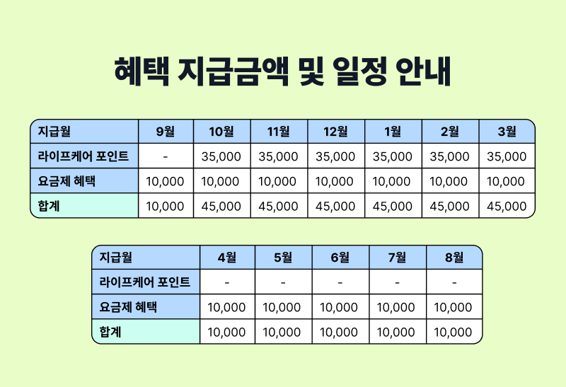 혜택